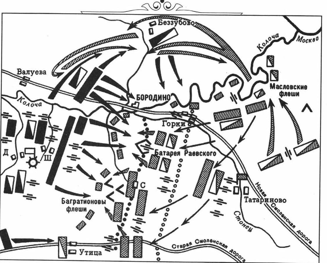 Схема Бородинского сражения 26 августа 1812 года